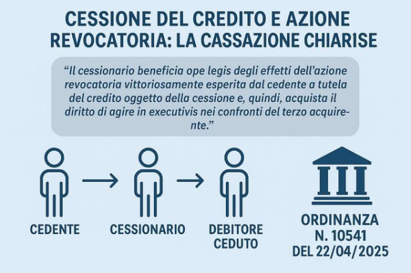 Cessione del credito