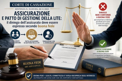 Principio di buona fede e correttezza contrattuale